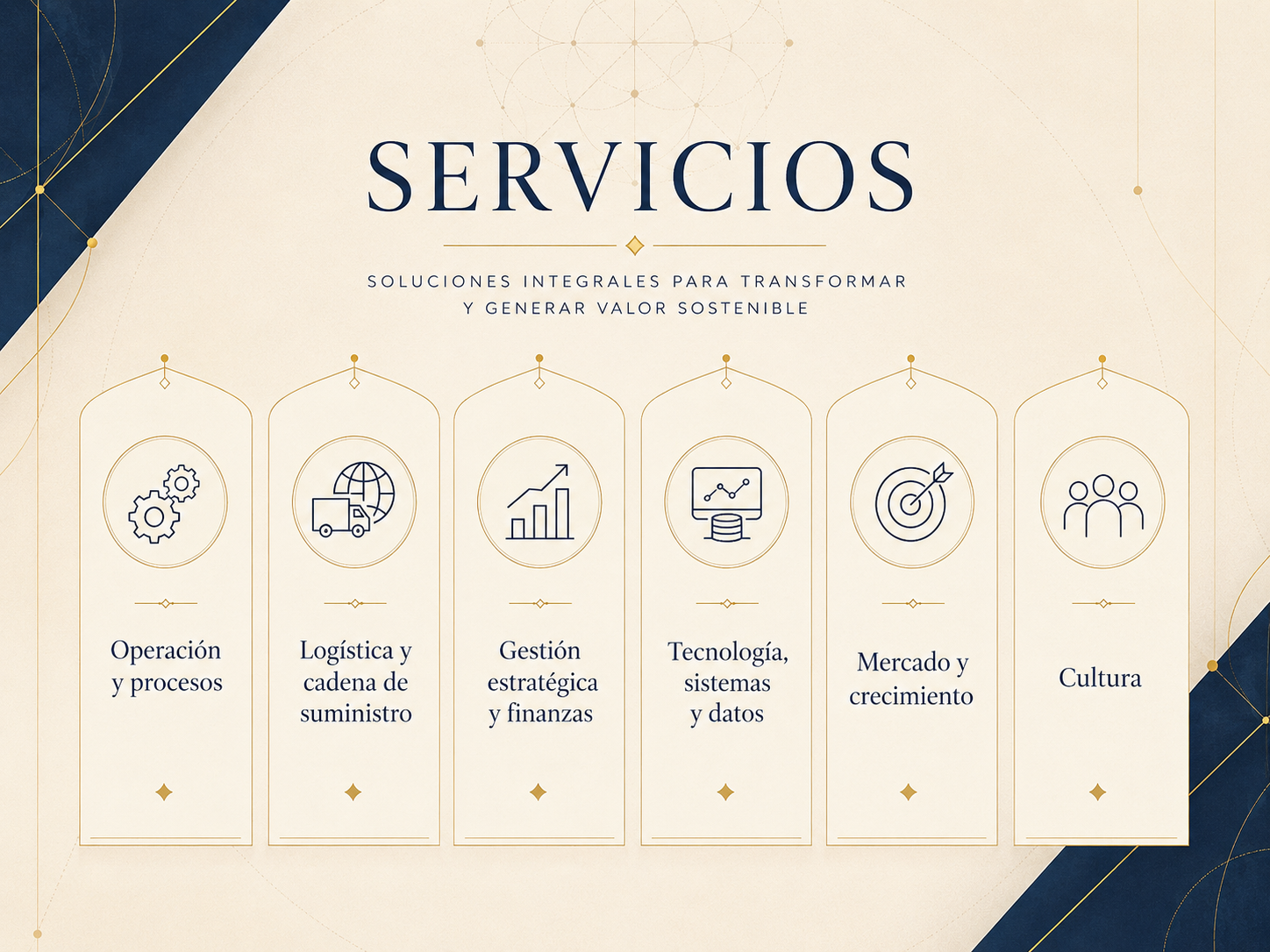 Resumen visual de servicios integrales de Altiora.